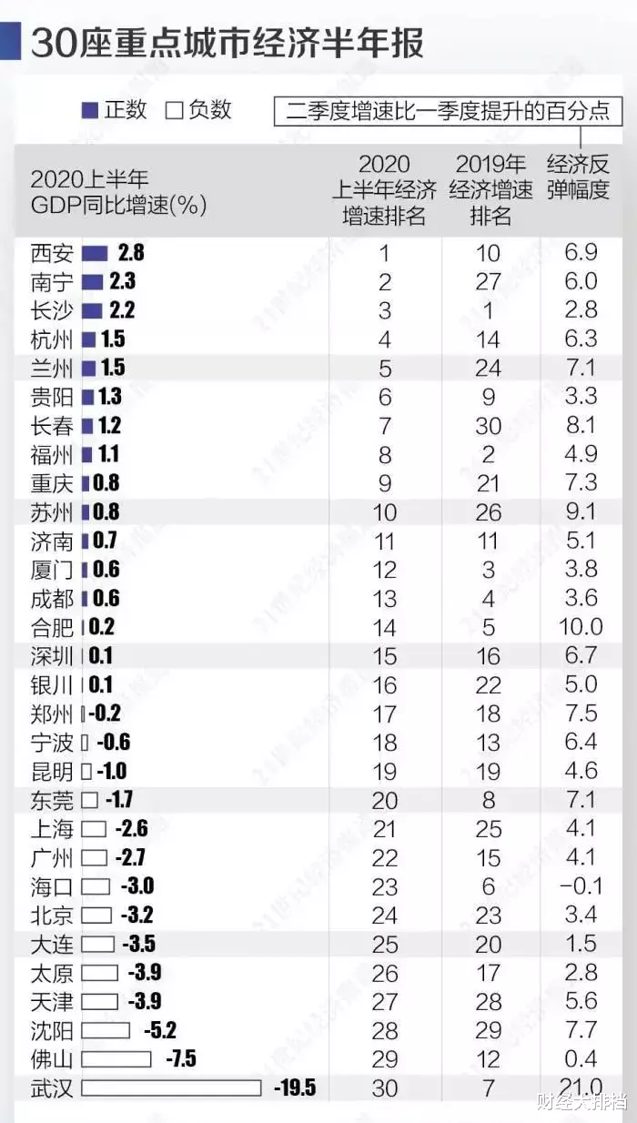 股市|中美博弈：“拆弹”楼市，看中国如何三招逃离“中等收入陷阱”！