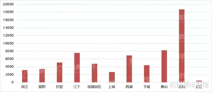逆势上涨！2020年杭州二手房成交开门红，背后的原因竟是...
