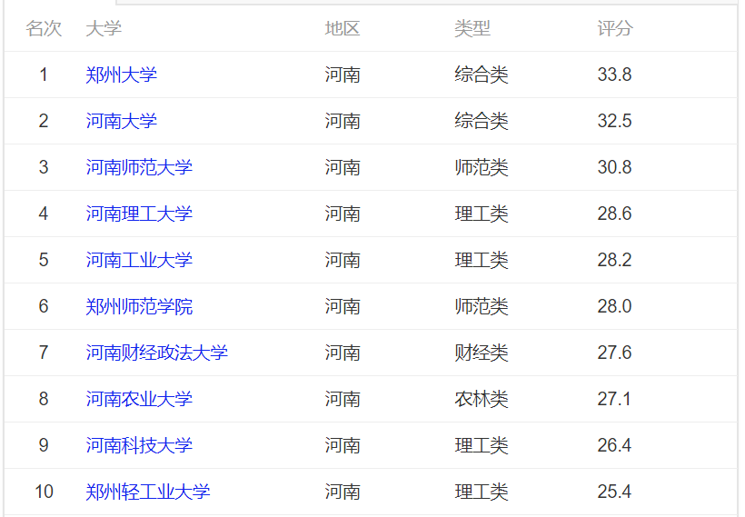 河南|2020高考“最惨”省份,一本达线13万仅录取9万,复读生超46万!