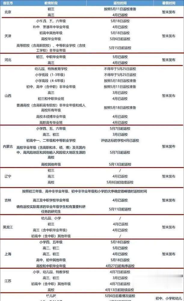 『幼儿园』重磅！北京幼儿园、中小学开学时间定了！31省市幼儿园也陆续开学！