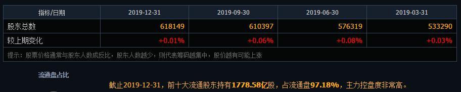 [市值]市值蒸发了八万亿，大股东却成功套现132亿，61。8万股东彻夜无眠