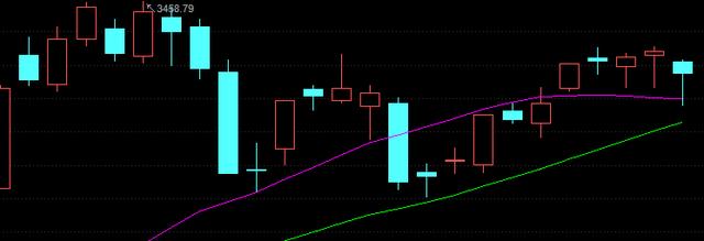 股市|大盘调整到位，A股下周三大热点提前曝光