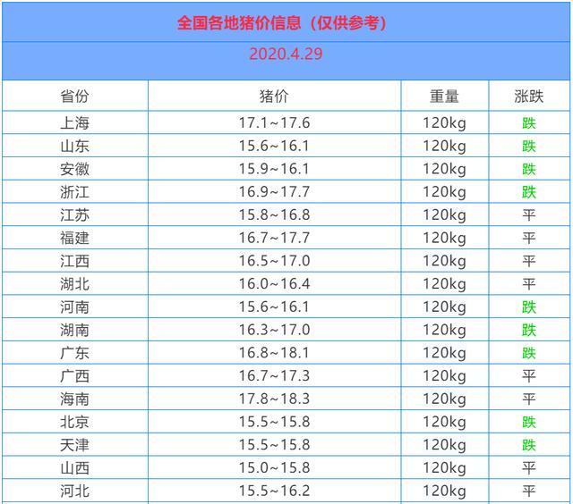 「养老金」生猪大突变？猪价暴跌！跌破15元？何时反弹大涨！附4月29日猪价