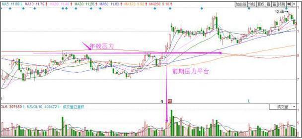 交易|献给所有在中国股市挣扎中的股民：建议投资者每个周末看几遍