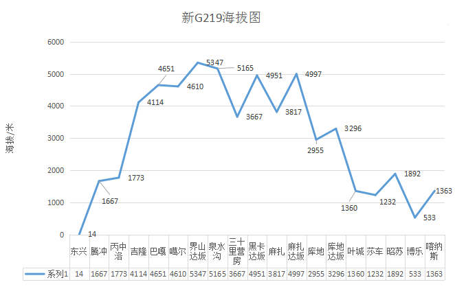 新疆维吾尔自治区|中国最长的国道！一条长10860公里的世界级景观大道！