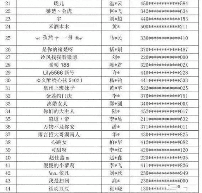 汪峰▲央视第五批封杀名单公布，封杀58位快手网红，封禁期限与天佑一样