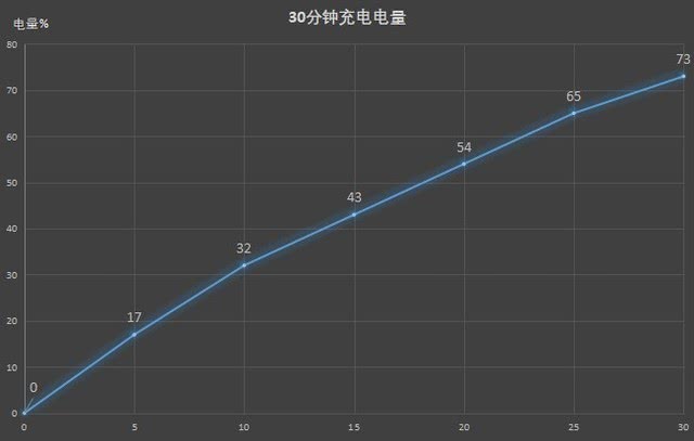 #荣耀30#荣耀30重度使用2天，优缺点都很明显，只适合这两类人入手