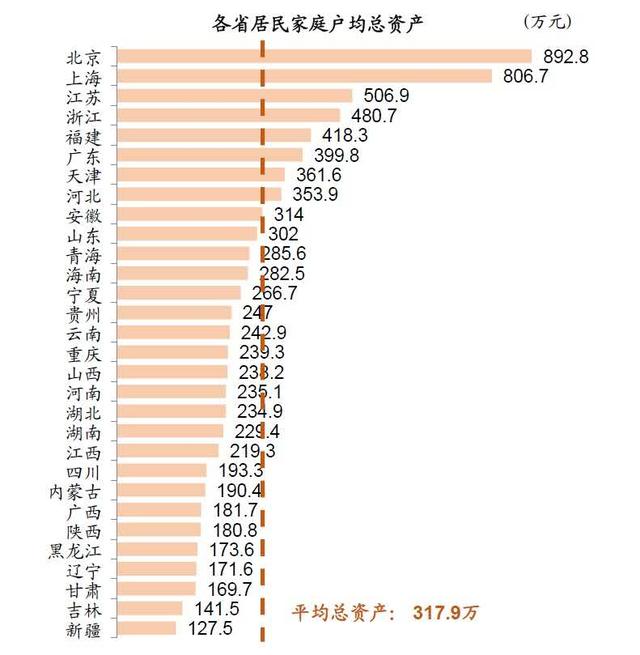 中国人民银行：中国居民家庭，存款超过100万元的有多少？你的家庭有拖后腿吗？