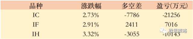 「」真的不怕死？中信再加1942手空单！