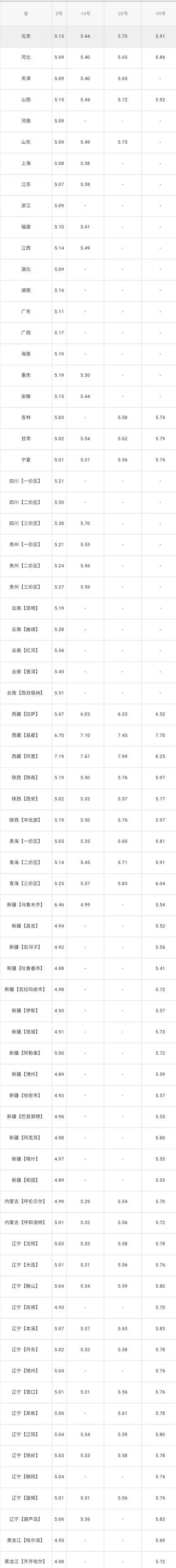 【中国首富】全国油价最新信息：5月15日调整后：全国92、95号汽油价格表