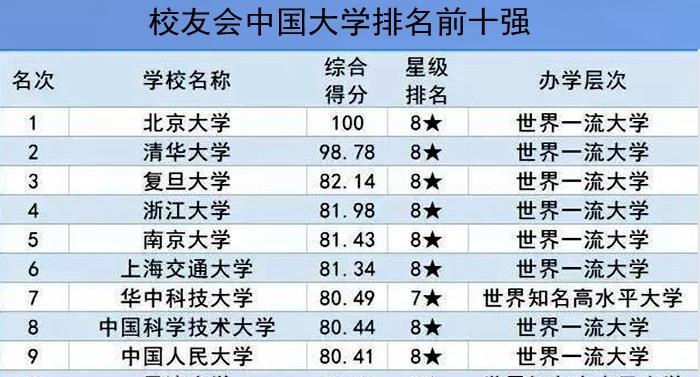 中国名牌大学风采:十大名校实力大比拼