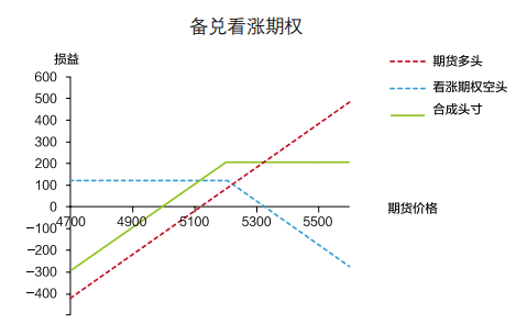 比特币期权_比特币期权交易需要拉人进账吗_okex比特币期权