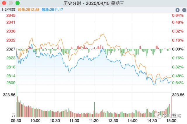 「」真的不怕死？中信再加1942手空单！