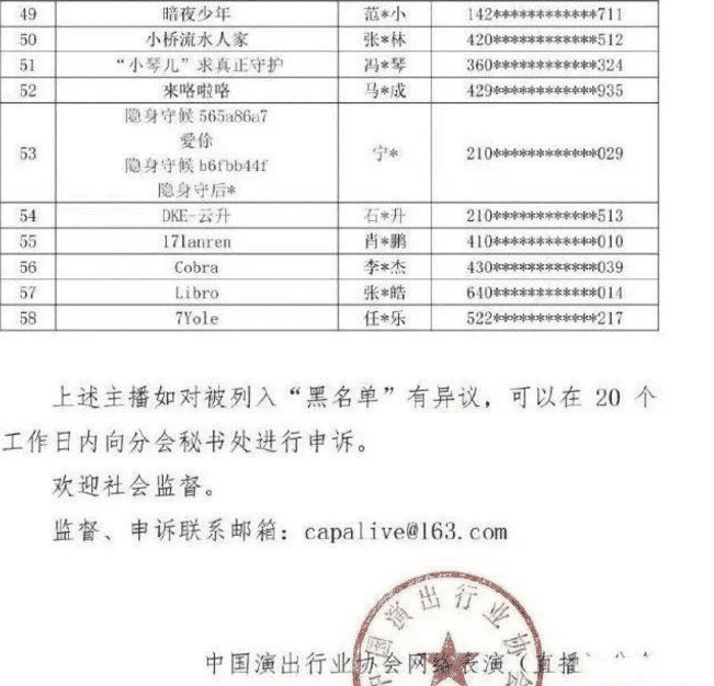 汪峰▲央视第五批封杀名单公布，封杀58位快手网红，封禁期限与天佑一样