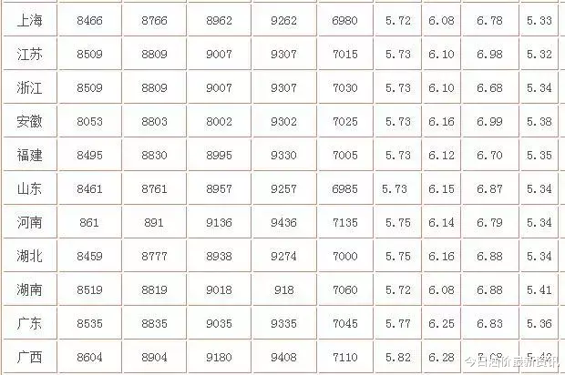 油价|油价大暴跌？今天9月16日调整后，全国加油站92、95汽油最新零售价
