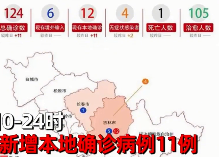 #义务教育#太难了！新增确诊病例11例，学生刚到学校还没上课就接到放假通知