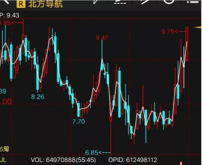 澳大利亚|北斗星通：未来发展将进入高速期，估值严重低估10倍股！