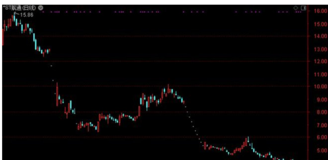 [净利润]深夜重磅利空：央企又“爆地雷”，公司即将面临退市（600677）