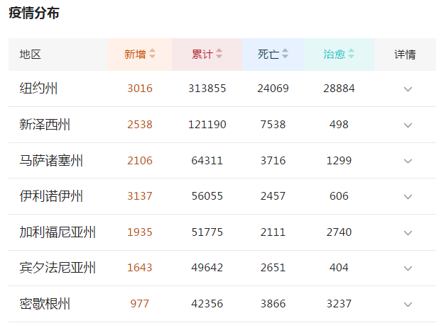 美国■实在太惨烈了！5月2日8时，绝望的消息再从美国传来