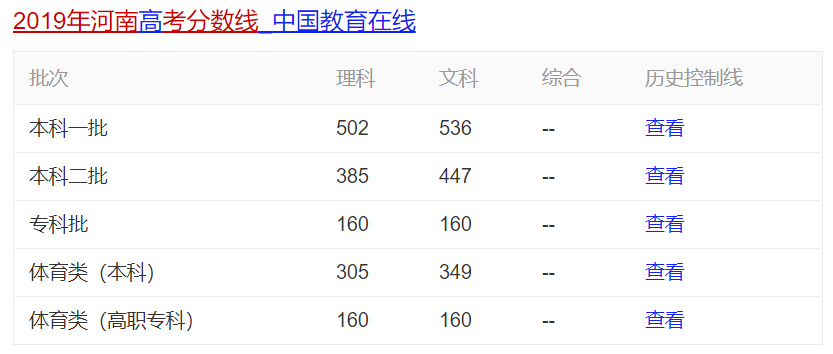 河南|2020高考“最惨”省份,一本达线13万仅录取9万,复读生超46万!