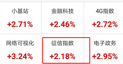 买房人注意！“史上最严征信系统”快上线了