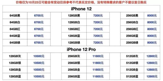 苹果12购买截图付费成功