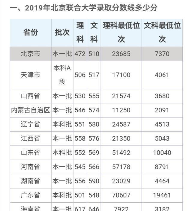 张雨婷:绿地3000万实习生张雨婷在澳洲麦考瑞大学读的研究生,水平如何?