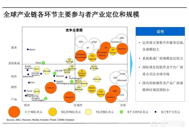 光刻机：国产光刻机能实现多少nm工艺制程？还差一点什么？