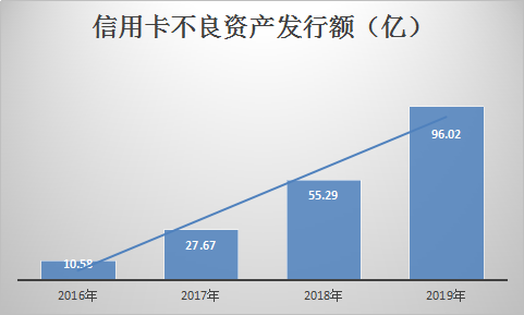 信用卡|银行也扛不住了?农行、招行上演猛烈的信用卡不良资产“甩锅”潮
