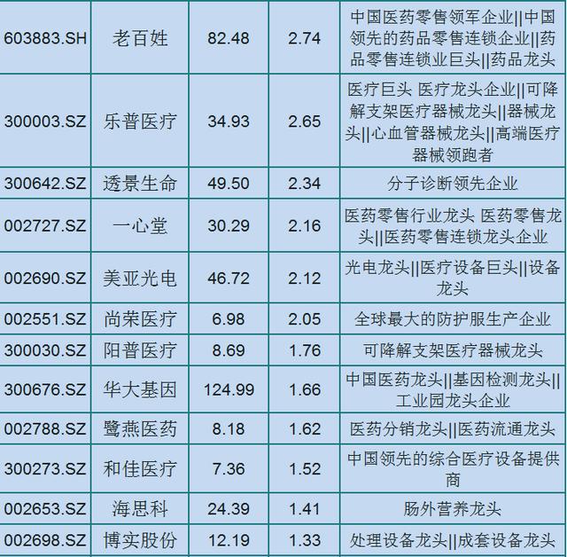 「医疗器械」利好！  46只医疗器械细分龙头名单一览，板块强势崛起！