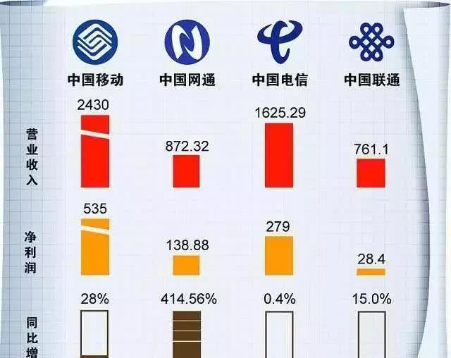 「中国移动」中国移动突然宣布新政策，9亿用户沸腾了，用户：赶紧换号吧！