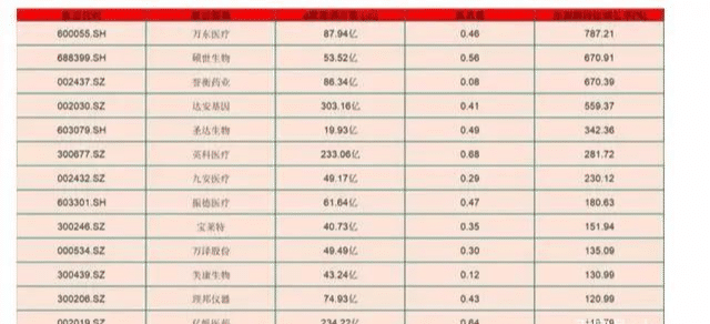 中國股市：13隻被低估的醫藥股！（名單）-圖3