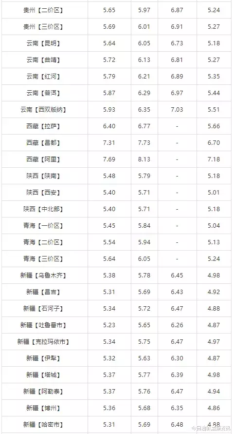 油价|全国油价调整信息：10月1日调整后全国92、95号汽油价格表