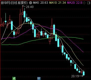 A股|中央会议定调A股！