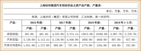 『养老金』中国最大纺织集团去年营收754亿，存83亿现金还有上海460万平土地