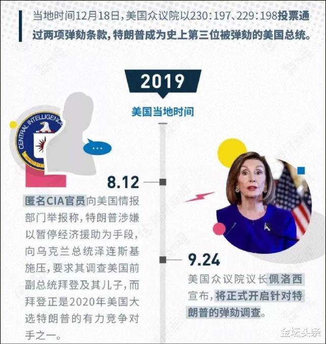 「特朗普」特朗普获得连任，没有任何悬念！