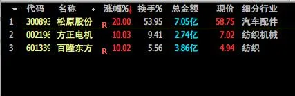 跌停|惨！赵老哥3000万跌停割肉，5000万被闷......