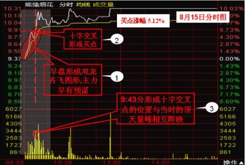 双龙|中国股坛第一人坦言：做一个安静的投资者，此文无价，很短很深