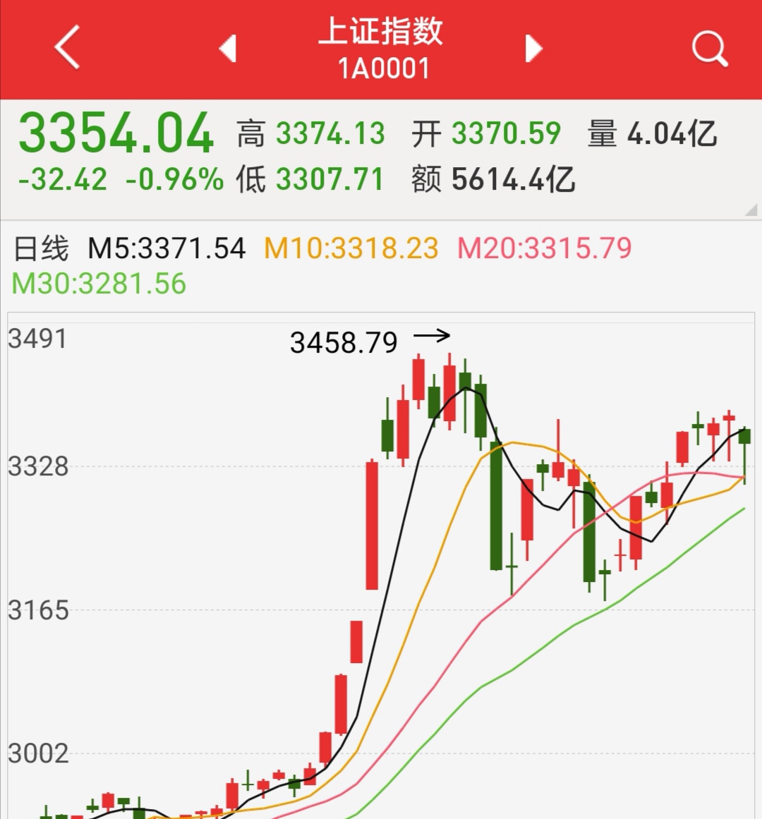 a股|明日行情预测！