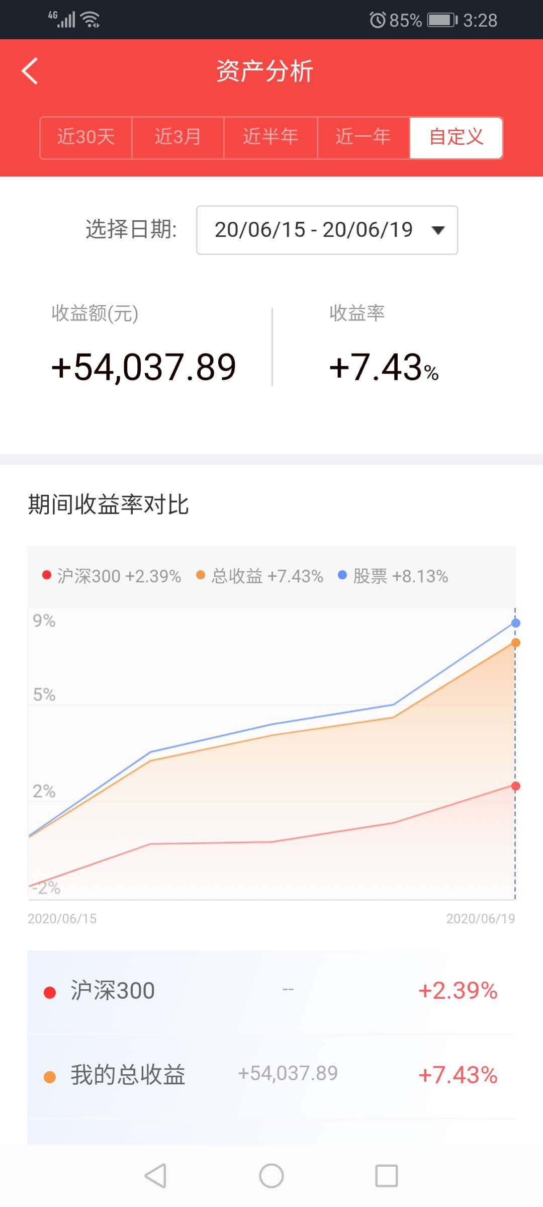 [股市]50W实盘之周末总结