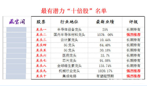 央行▲央行出招！11股公告重大利空，亿万股民无眠！（名单）