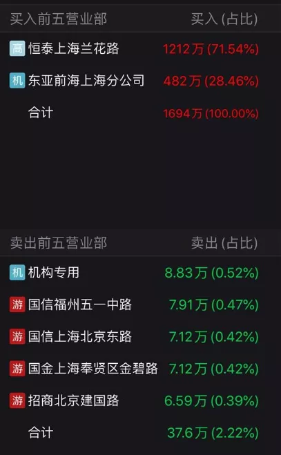 跌停|这是什么操作手法?!沪光股份最后1秒遭11万手大单撬板偷袭!