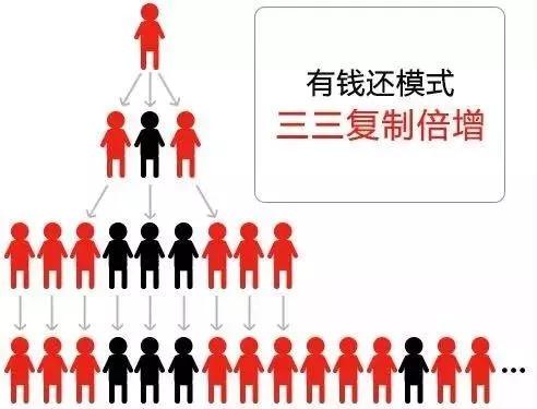 [众筹]400元清百万债务？众筹还款“有钱还”开始收割了！