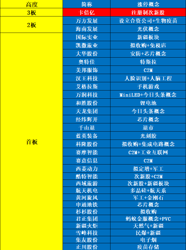 涨停|深夜重磅!惨!1.4亿资金顶板被闷杀!