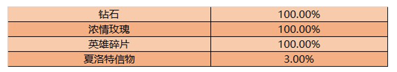 老玩家|9.15王者更新,SNK新英雄上架,人机对战10局免费得