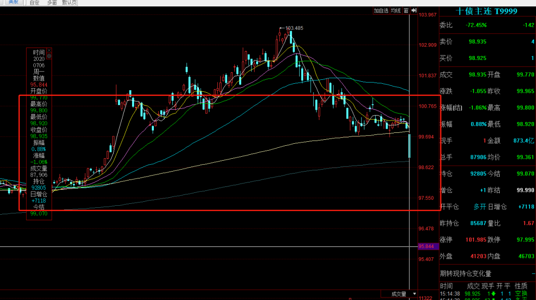 「牛市」根本停不下来!登上新闻联播,带动人民币暴涨。