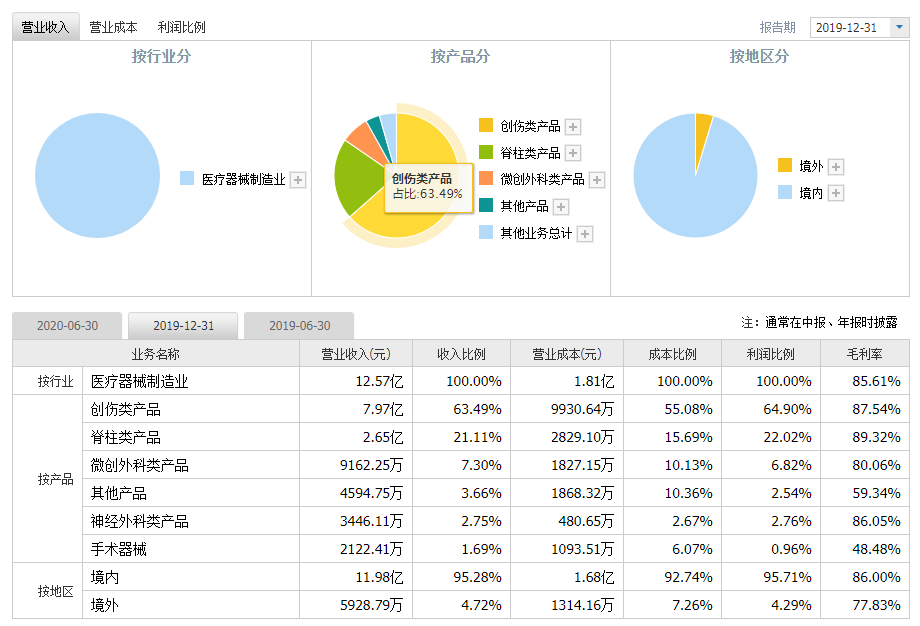 高瓴资本|埋伏一个高瓴资本10亿下注的行业龙头！