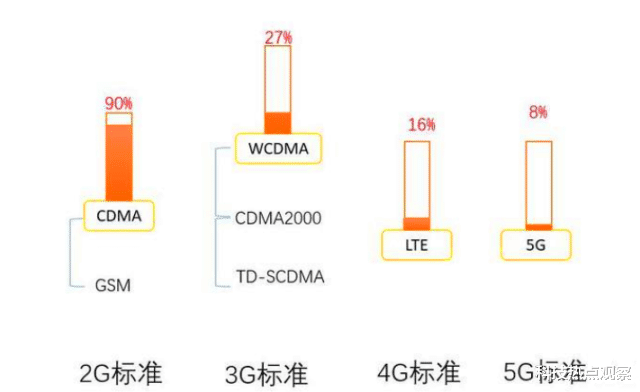 华为|125亿！华为突然宣布新决定，属于高通的时代即将结束