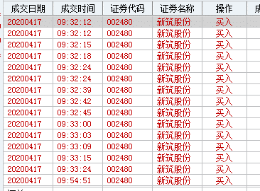 『涨停』春雷滚滚！盈利0.58亿元变巨亏3亿元 1300万股挂跌停板“逃命”