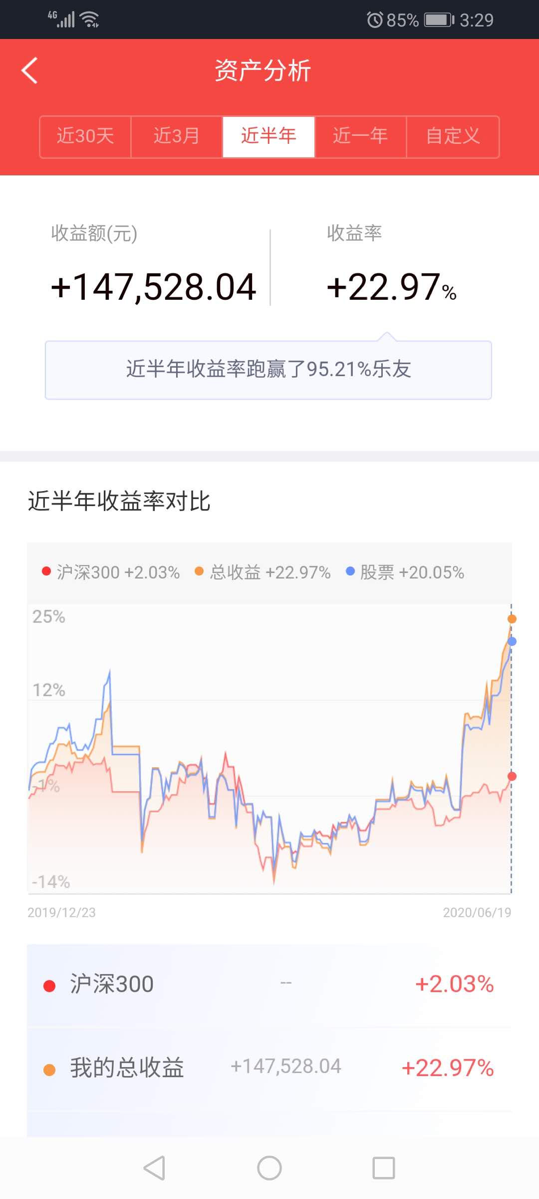 [股市]50W实盘之周末总结